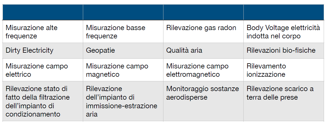 Tabella delle misurazioni, del Tecnico Ambientale in biosicurezza e sanificazione